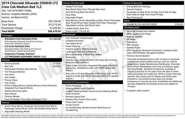 2019 Chevrolet Silverado 2500HD LTZ