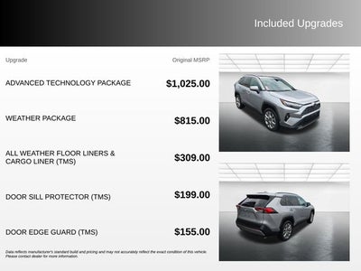 2024 Toyota RAV4 Limited