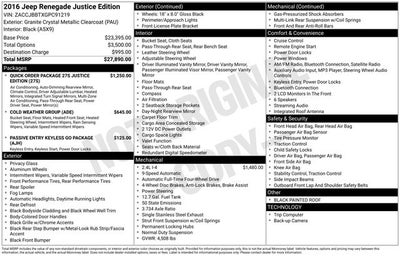 2016 Jeep Renegade Latitude